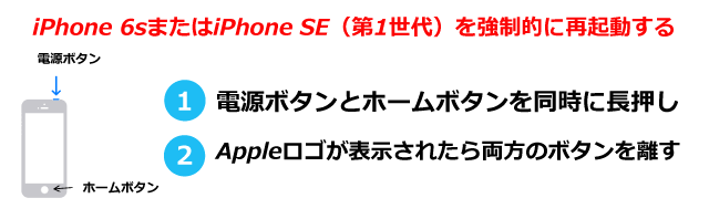 iPhone 6sまたはiPhone SE（第1世代）を強制的に再起動する①電源ボタンとホームボタンを同時に長押し②Appleロゴが表示されたら両方のボタンを離す