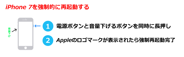 iPhone7を強制的に再起動する①電源ボタンと音量下げるボタンを同時に長押し②Appleのロゴマークが表示されたら強制再起動完了